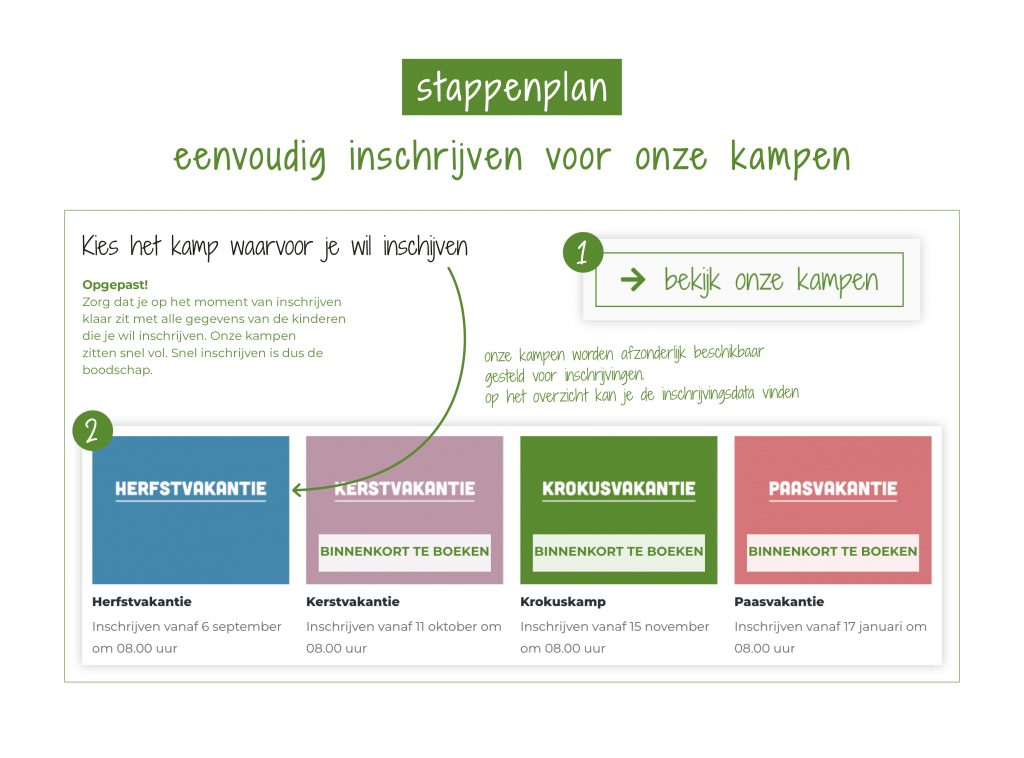 Struisvogelnest_Kinderboerderij_Lier_stappenplan_1